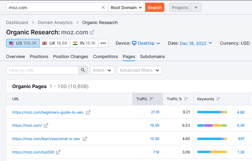 SEMRush Competitive Research tool