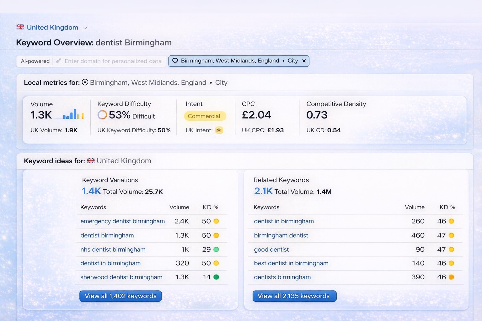 SEO for dentists in Birmingham, UK