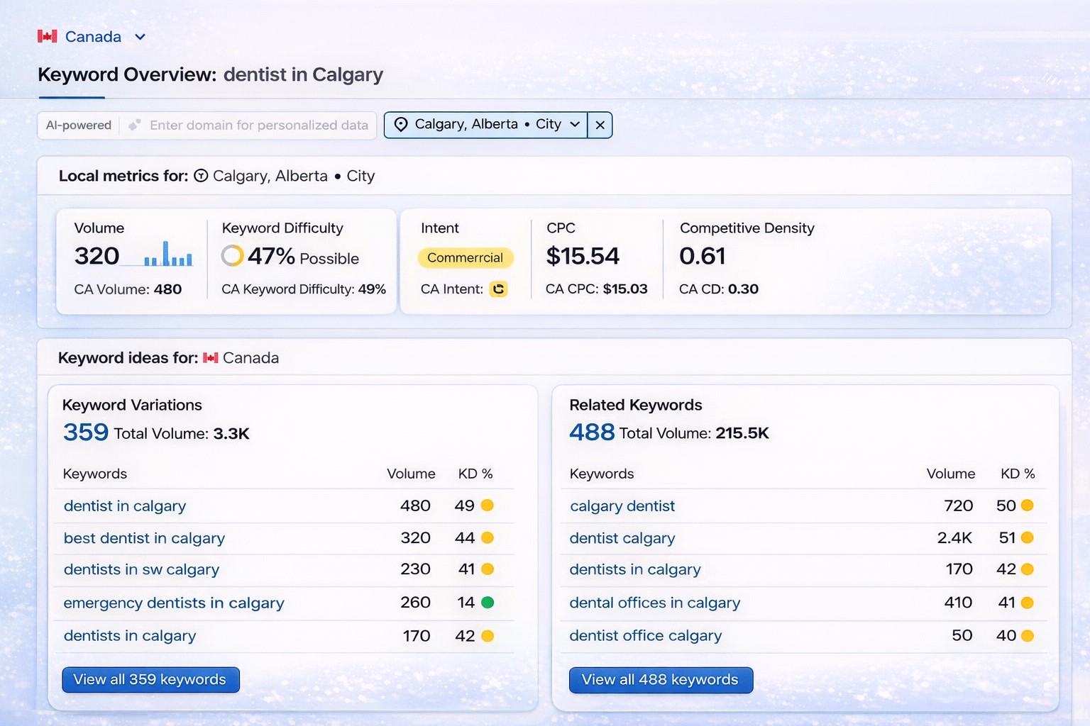 SEO for dentists in Calgary