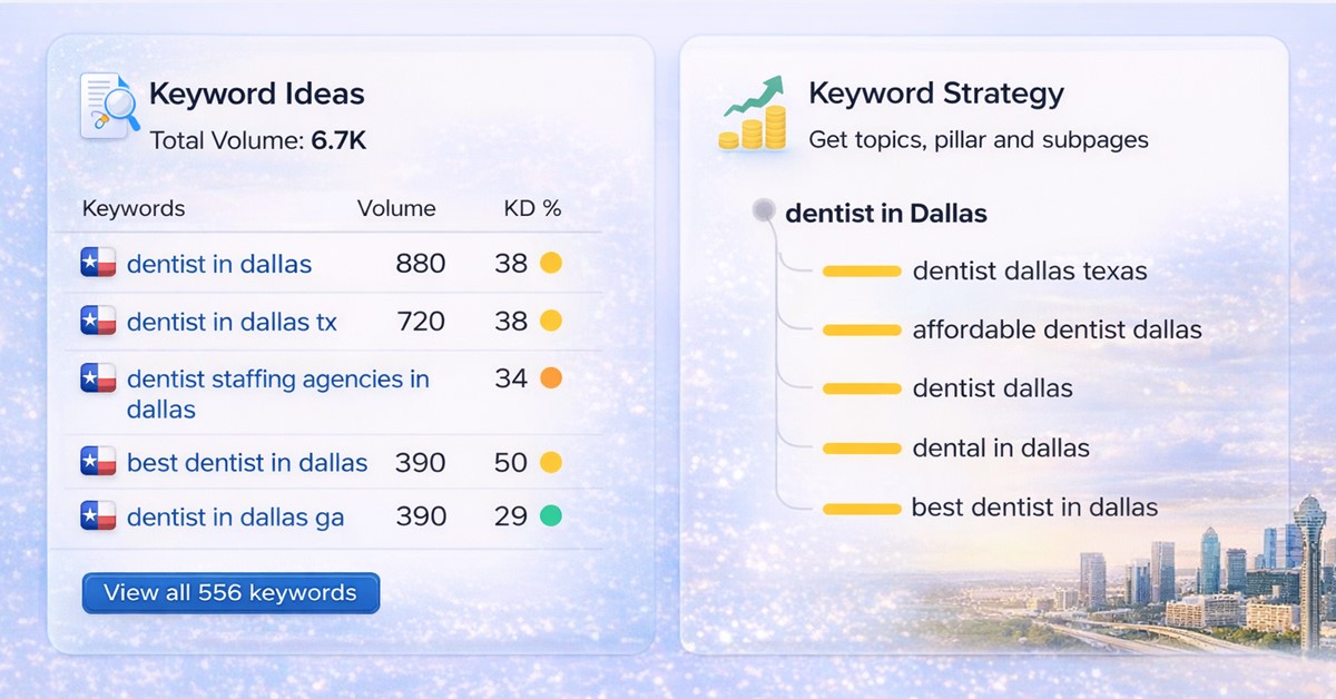 SEO for dentists in Dallas, TX