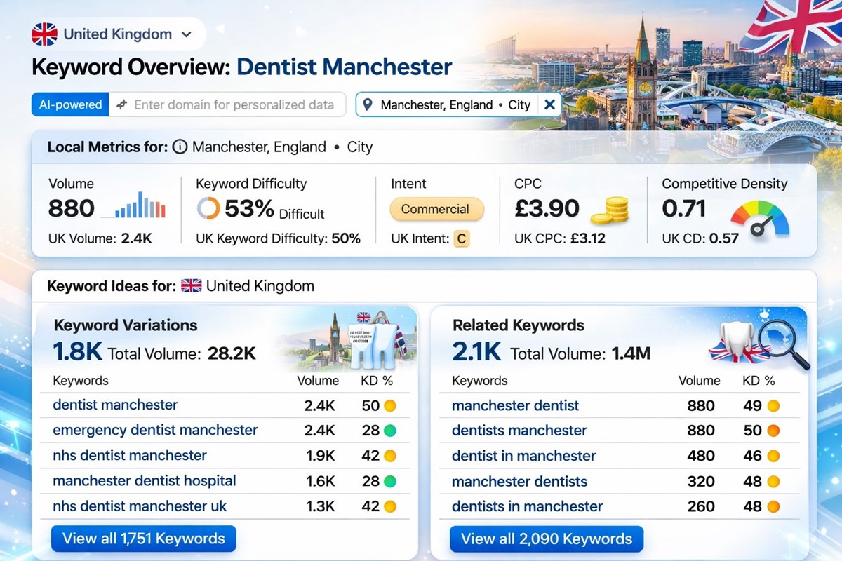 SEO for dentists in Manchester, UK