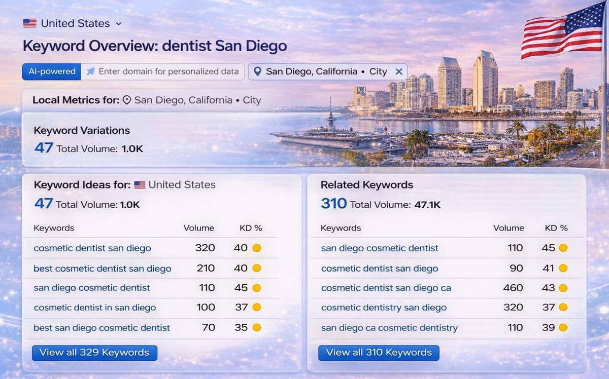 SEO for dentists in San Diego, CA