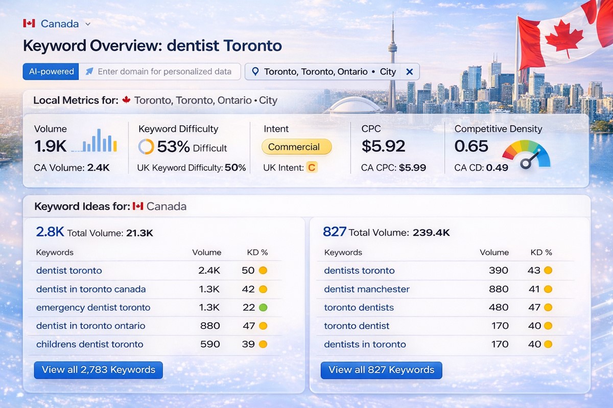 SEO for dentists in Toronto, ON