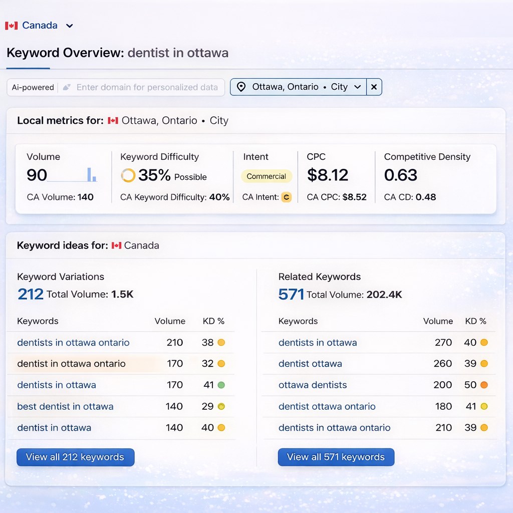 SEO for Dentist in Ottawa, Ontario