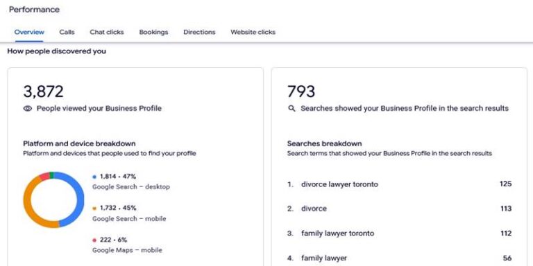 Top 3 Google Rankings for Divorce Lawyer Keywords in Toronto